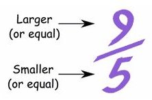 Learn About Improper Fractions and How to Reduce Them