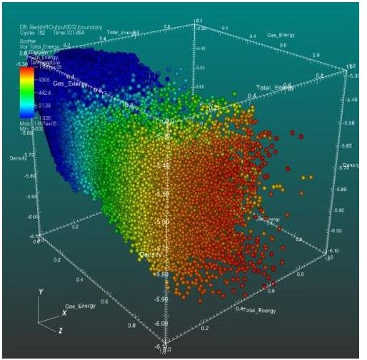 Scatter plot