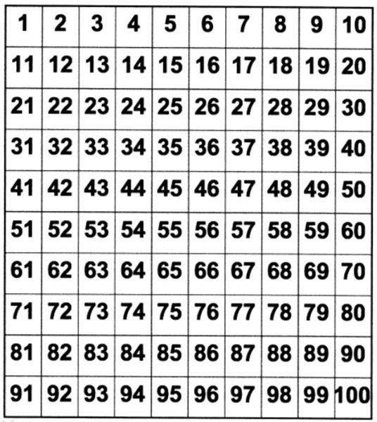 Printable Number Chart For Kindergarten