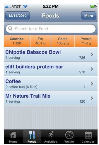 Top 5 Best iPhone Food Diary Apps - Bright Hub