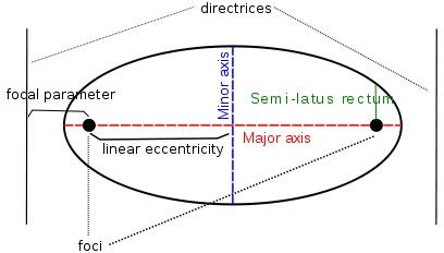 Mathemematics and How It Relates to Astronomy & How Astronomers Use Math