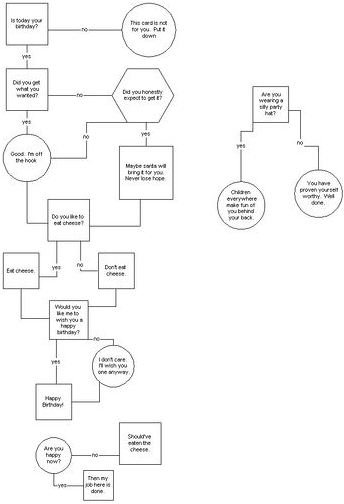 Learn How to Create An Event Driven Process Chain.