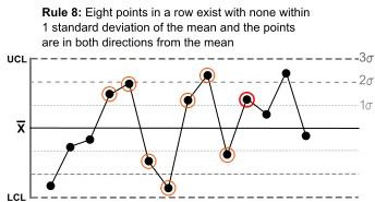 Control Charts Are Used in Six Sigma