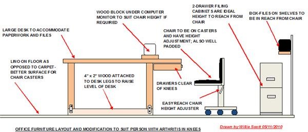 office layout