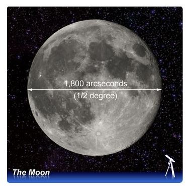 The Moon measured in arcseconds