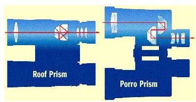 Roof Prism and Porro Prism Binoculars