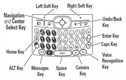 Motorola Q Manual - How to Use the Motorola Q Sync Software