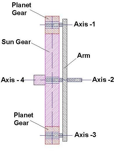 Sun and Planetary Gear 2