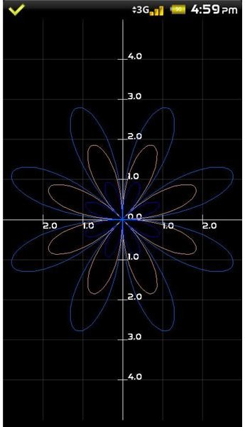 Calculus Tools