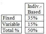 Sample Compensation Plan 1