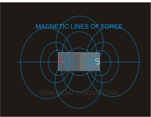 Permanent Magnet, Diagram, Image