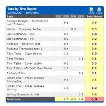slimtimer Task by Time Report