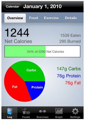 calorie tracker app differing days