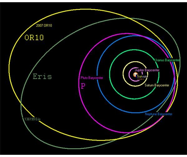 2007OR10-orbit