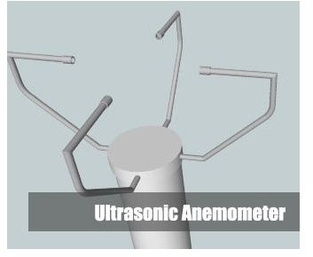 Ultrasonic anemometer from anemometertypes.com website