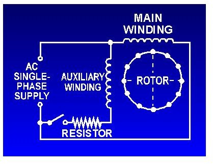 Capacitor Start Motors: Diagram & Explanation of How a Capacitor is ...