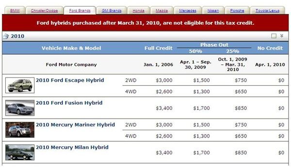 Screenshot Fuel Economy Ford Car Tax Credits