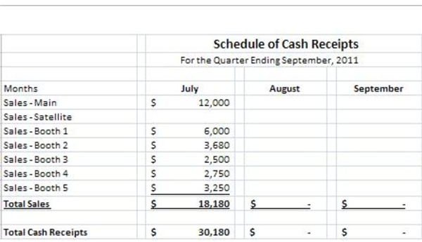 schedule of cash receipts 2