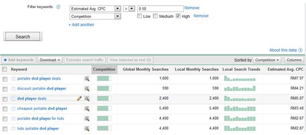 Google Keyword Search Tool Keyword Search Filtered Keyword Search