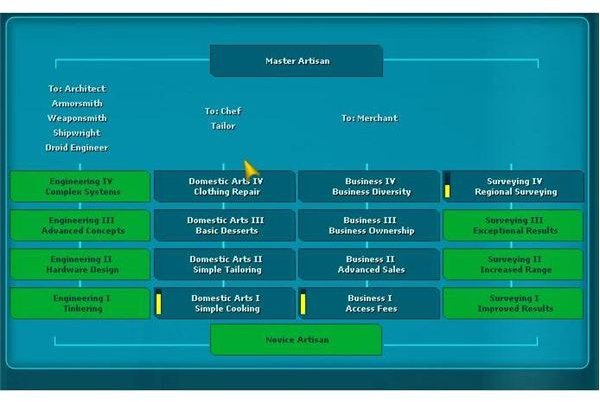 Star Wars Galaxies Emulation (SWGEMU) The Rebirth of a Legendary Game,