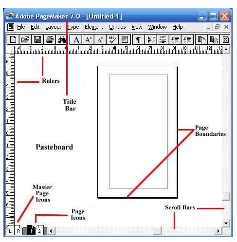 Elements of the PageMaker Window