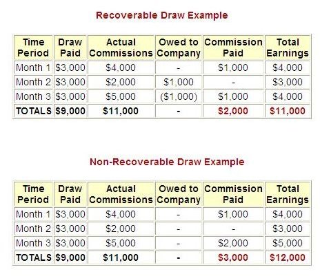 Examples Of Sales Commission Agreement And Compensation Plan Templates