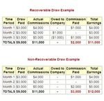 Examples of federal taxes