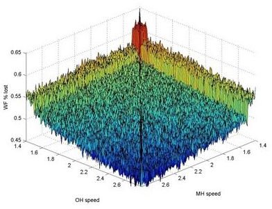 Introduction to Theorycrafting for World of Warcraft