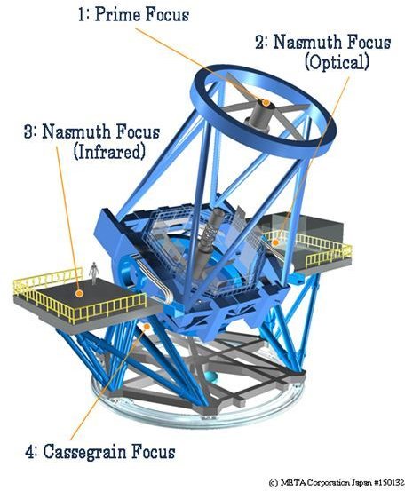 Subaru Telescope Structure