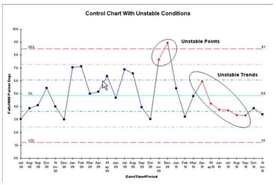Control Chart With Unstable Conditions KnowWare Screenshot