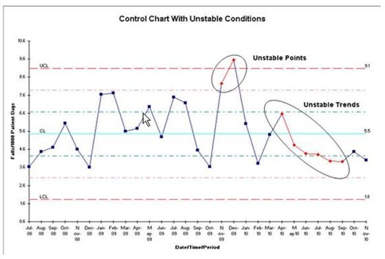 Control Chart Real Life Example