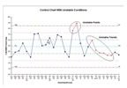 Example of a Control Chart - Explanations and Downloadable Resources