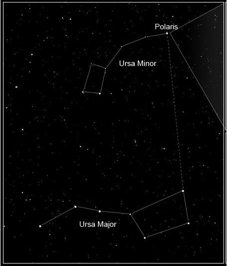 Where in the Sky is the Little Dipper Located? How to Find the Little Dipper