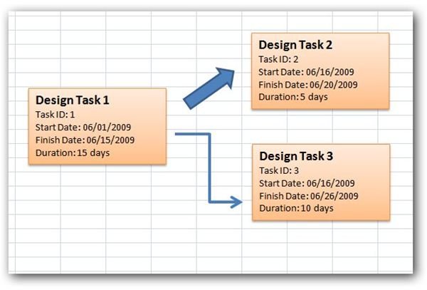 Free Project Management Templates for Different Phases of a Project