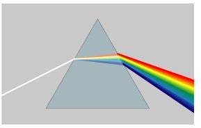 Prism Rainbow Schema Wikimedia Commons