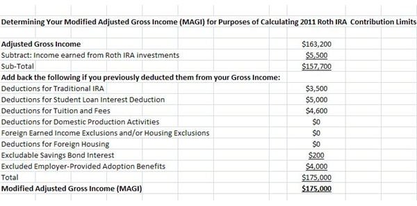 determining new MAGI for Roth IRA Contribution Calculation