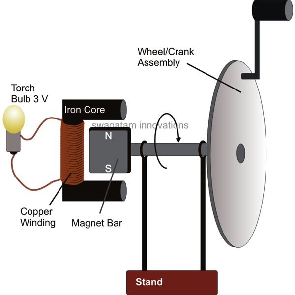 energy level iron diagram Make a Dynamo How a to Wind Bicycle Mill Using