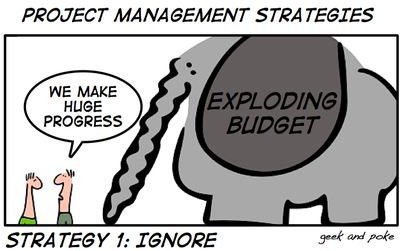 Examples of Key Performance Indicators for Measuring Project Progress