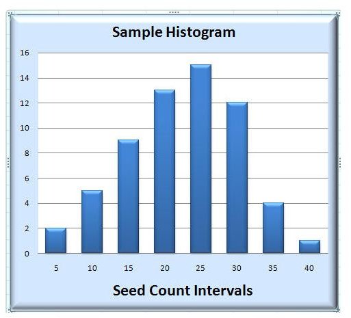 histogram graph excel