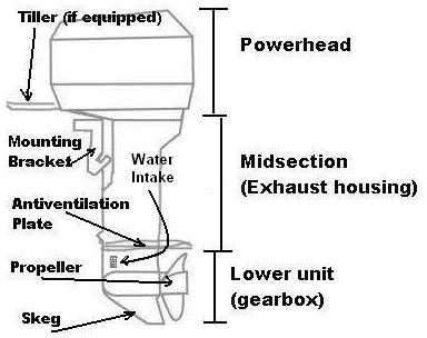 Outboard motor drawing