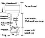 Construction and Working of Outboard Motor