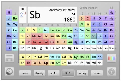 Periodic Table of Elements