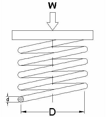 Helical Compression Spring Calculations – Design, Equations & an Example