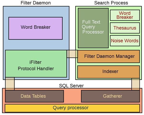 postgresql vs sql server 2014