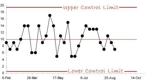 Example of a Control Chart Explanations and Downloadable