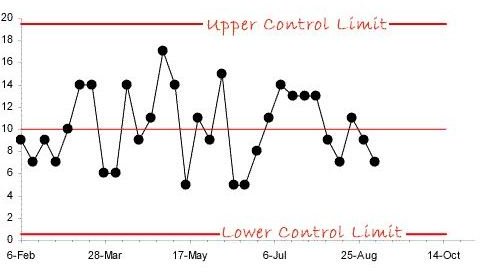 C Chart Control Limits