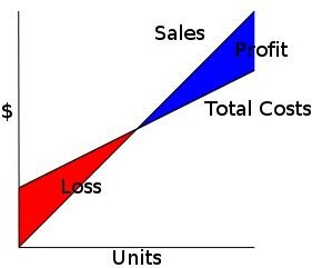 What Is the Gross Margin Formula? Explaining With Examples