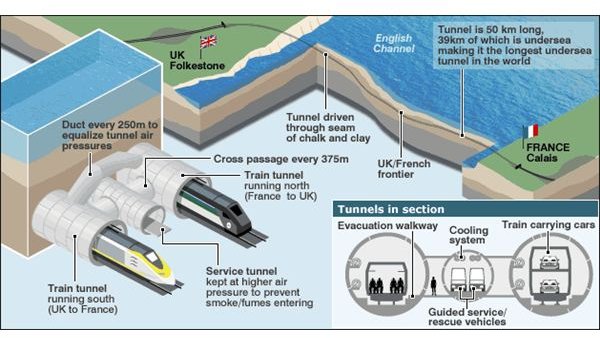 A Designers View of the Channel Tunnel
