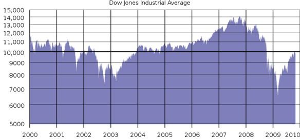 Types of Signals in Financial Markets