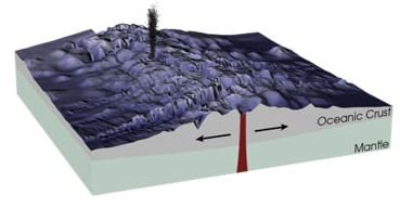 What are Mid-Ocean Ridges? Learn About Underwater Mountain Ranges